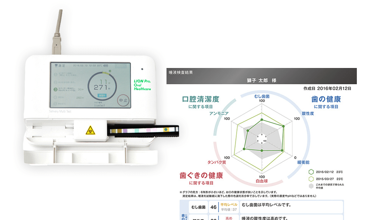 唾液検査システム Salivary Multi Test