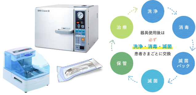 院内感染予防システム