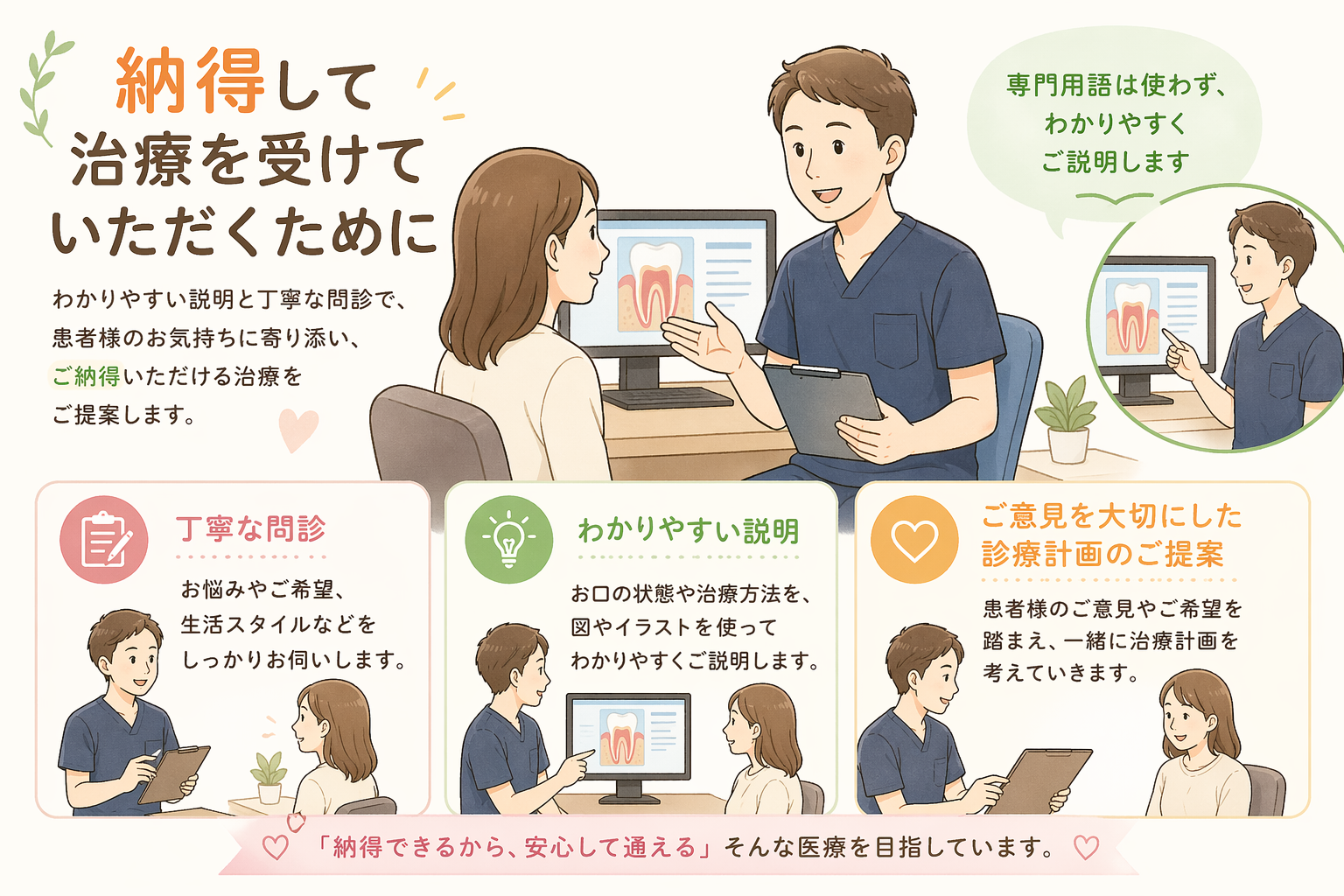 歯科医師が患者に治療内容をわかりやすく説明しているイラスト、赤羽歯医者、赤羽歯科医院