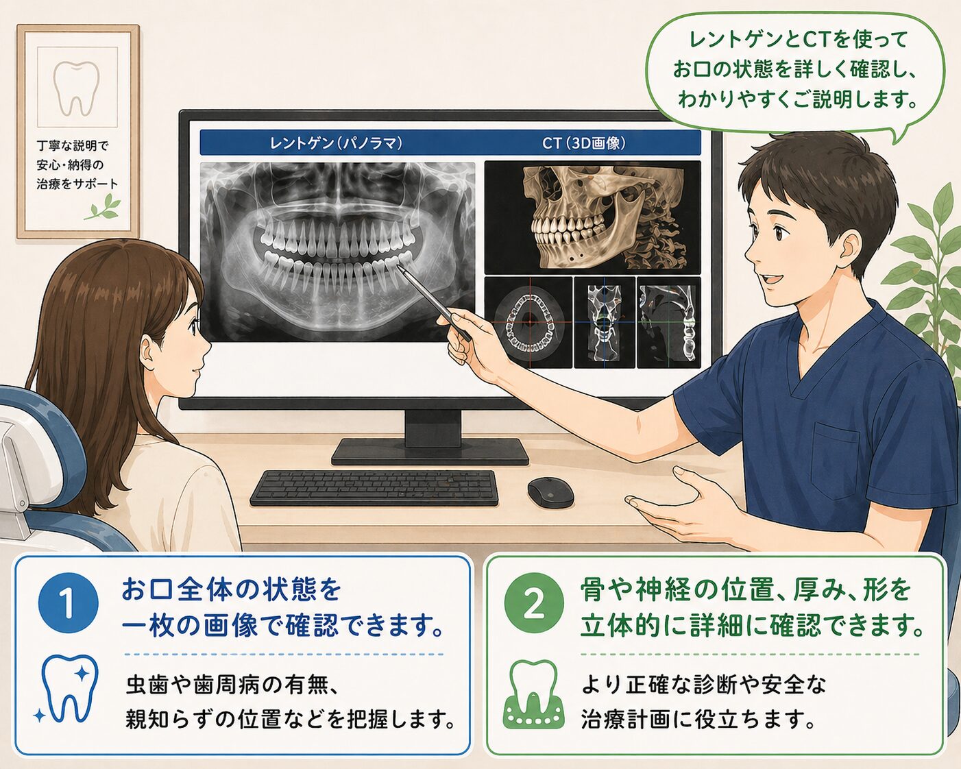 歯科医院でCTやレントゲンを用いて患者に診療内容を丁寧に説明しているセカンドオピニオンのイメージイラスト